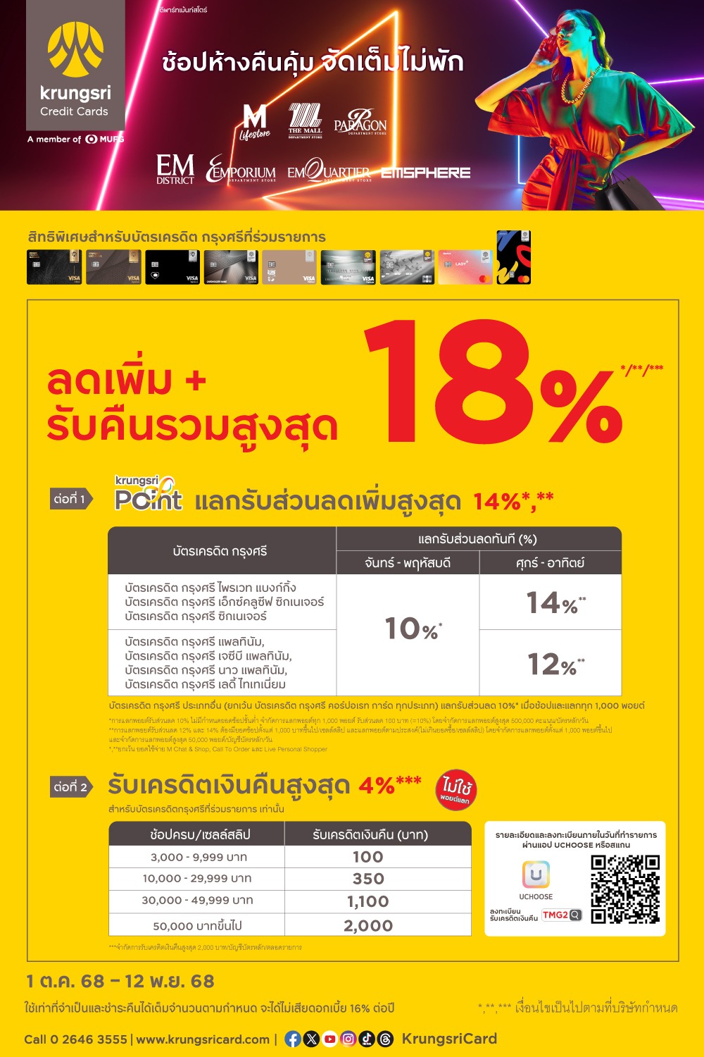 บัตรเครดิตกรุงศรี แลกรับส่วนลดเพิ่มสูงสุด 14% และรับเครดิตเงินคืนสูงสุด 4%
