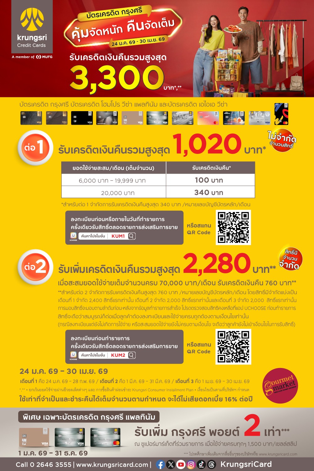 KCC รับเครดิตเงินคืนรวมสูงสุด 3,300 บาท