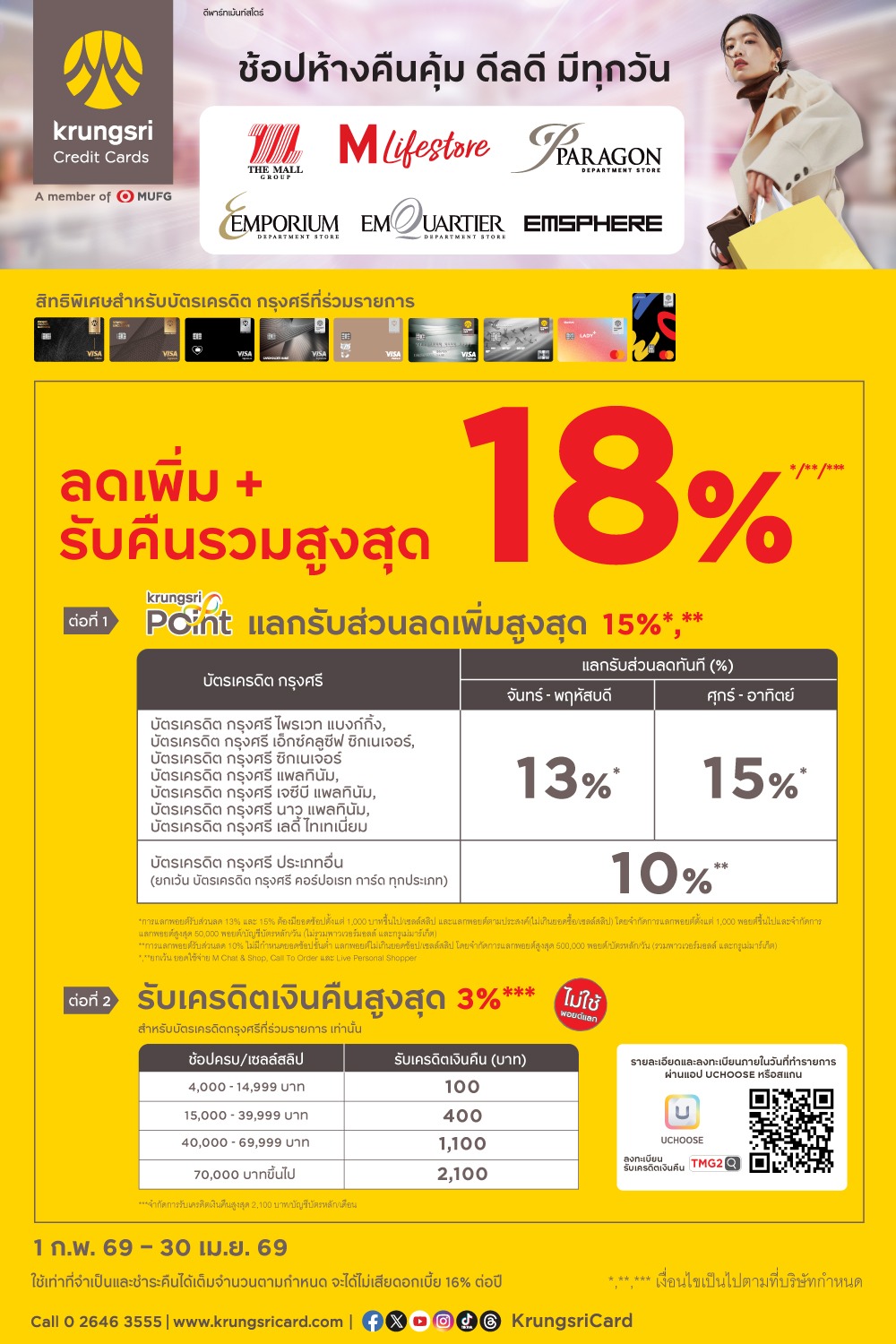 บัตรเครดิตกรุงศรี แลกรับส่วนลดเพิ่มสูงสุด 15% และรับเครดิตเงินคืนสูงสุด 3%