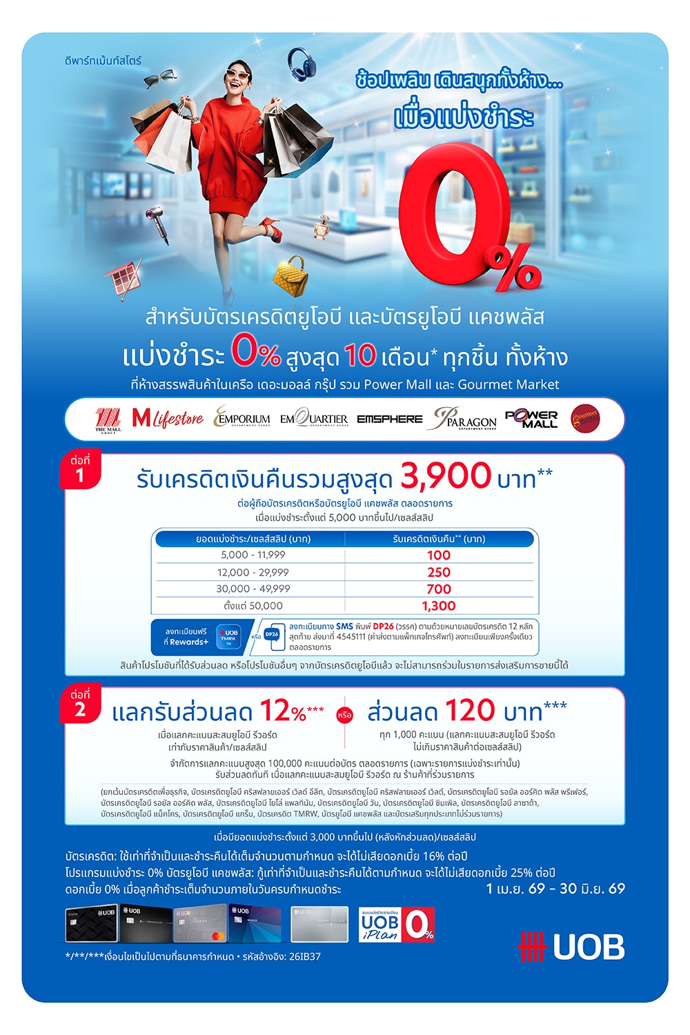 UOB รับเครดิตเงินคืนรวมสูงสุด 3,900 บาท และแลกรับส่วนลด 12% 2026