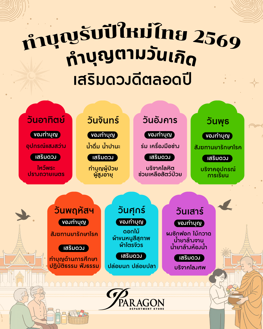 สายมูมาเติมพลังบุญรับปีใหม่ไทย เสริมโชคดีทั้งปี 2569