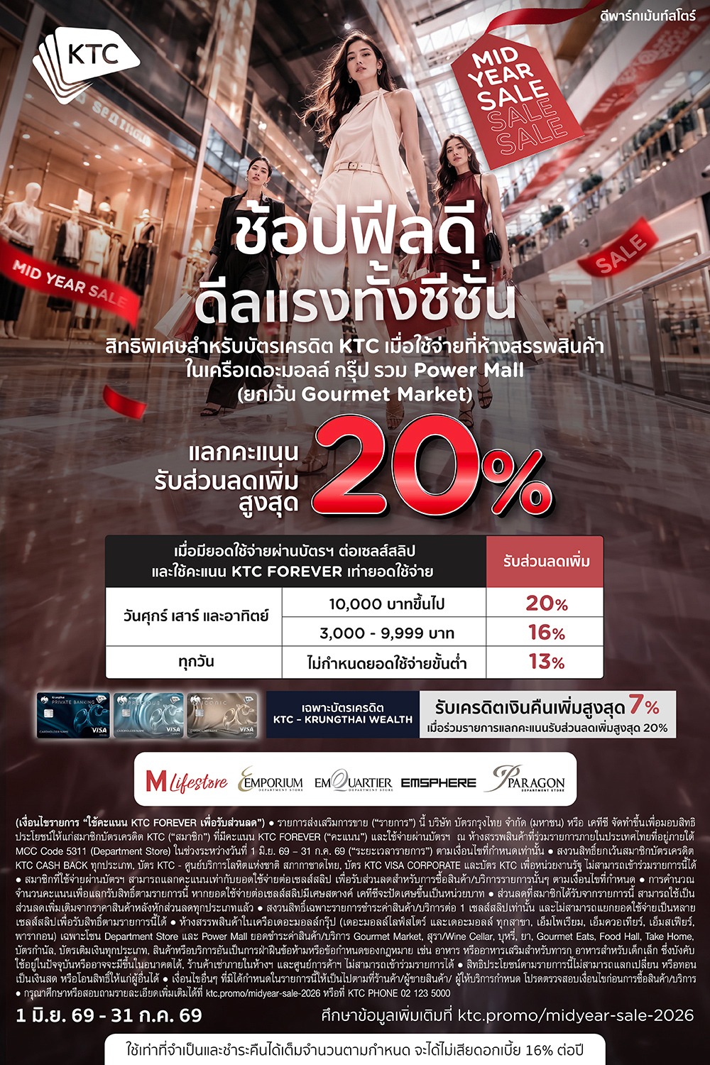 บัตรเครดิต KTC แลกรับส่วนลดสูงสุด 20% และรับเครดิตเงินคืนเพิ่มสูงสุด 7%