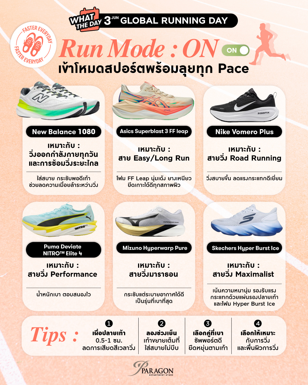 วันวิ่งโลก รวมรองเท้าวิ่งตัวท็อป 2026