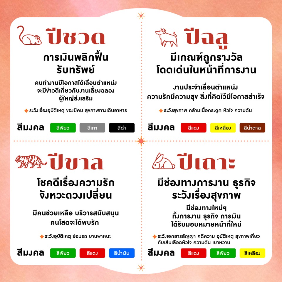 เปิดดวง 12 ปีนักษัตรครึ่งปีหลัง 2569 พร้อมเคล็ดลับเสริมดวงประจำปีนักษัตร