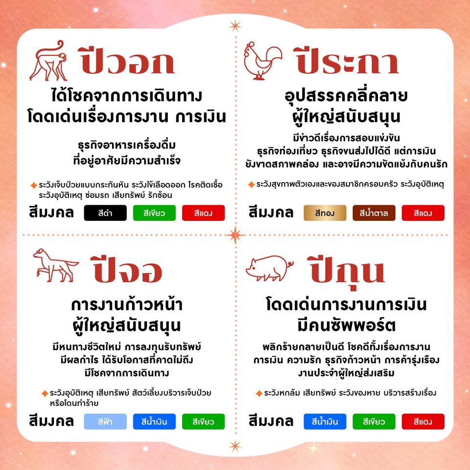 เปิดดวง 12 ปีนักษัตรครึ่งปีหลัง 2569 พร้อมเคล็ดลับเสริมดวงประจำปีนักษัตร