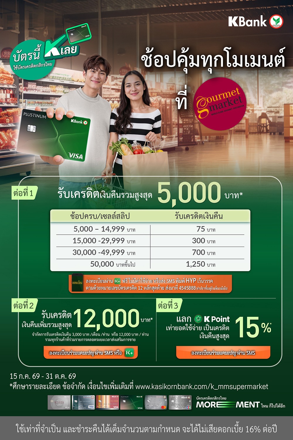 บัตรเครดิต Kbank รับเครดิตเงินคืนรวมสูงสุด 4,250 บาท+แลกรับเครดิตเงินคืน 15%
